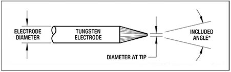 figure2