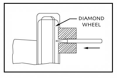 figure3