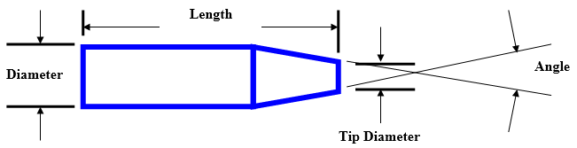 preground tungsten diagram